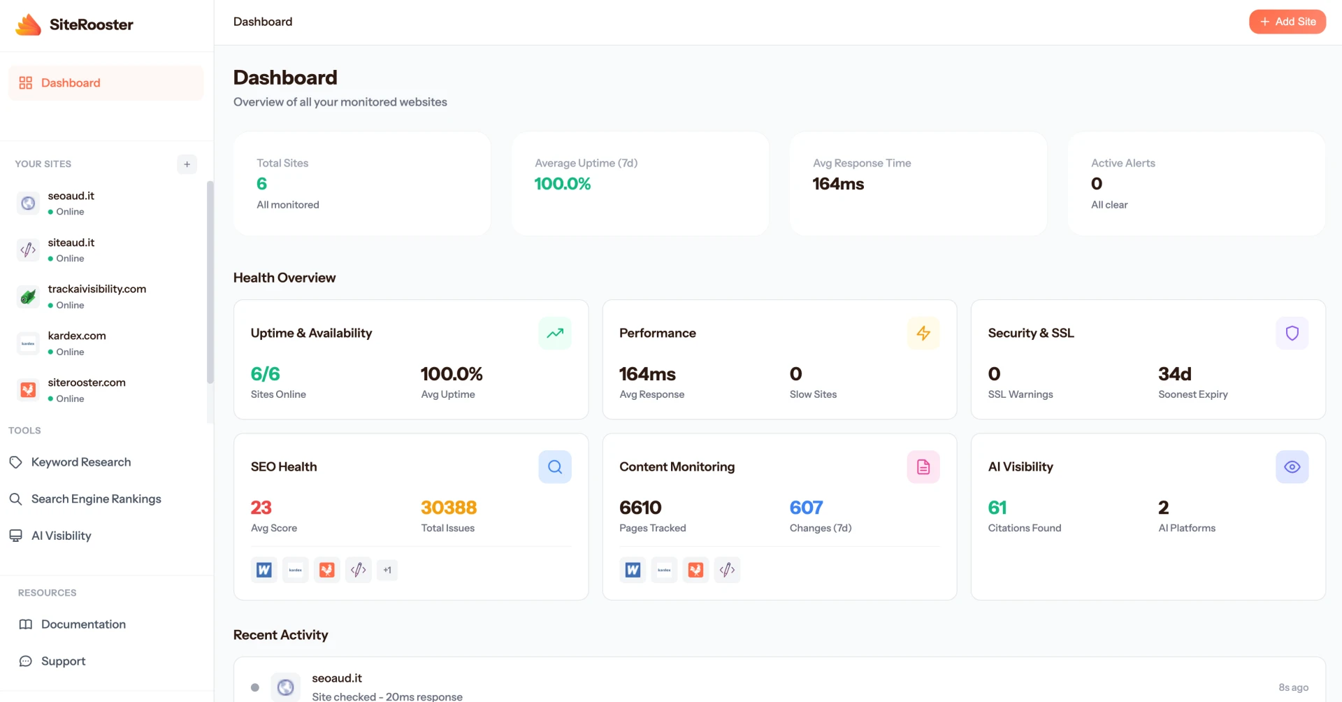 Leveraging AI Optimisation for Marketing Success