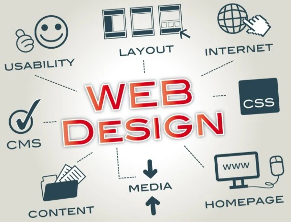 A Reliable Website Design Agency in Bangalore