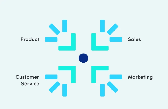 10 Most Common RevOps Challenges Teams Don’t Know They Have