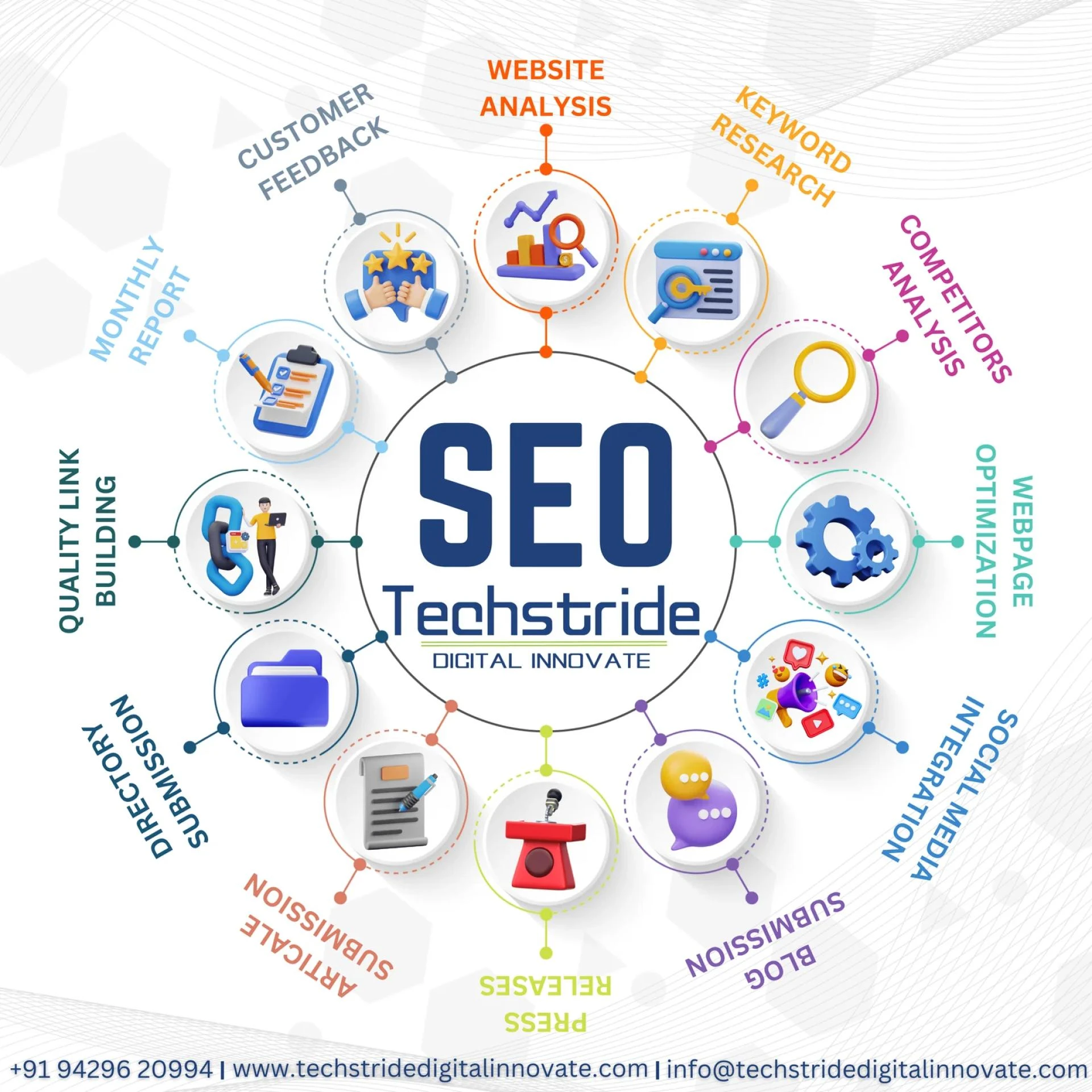 Why Websites Need SEO Today