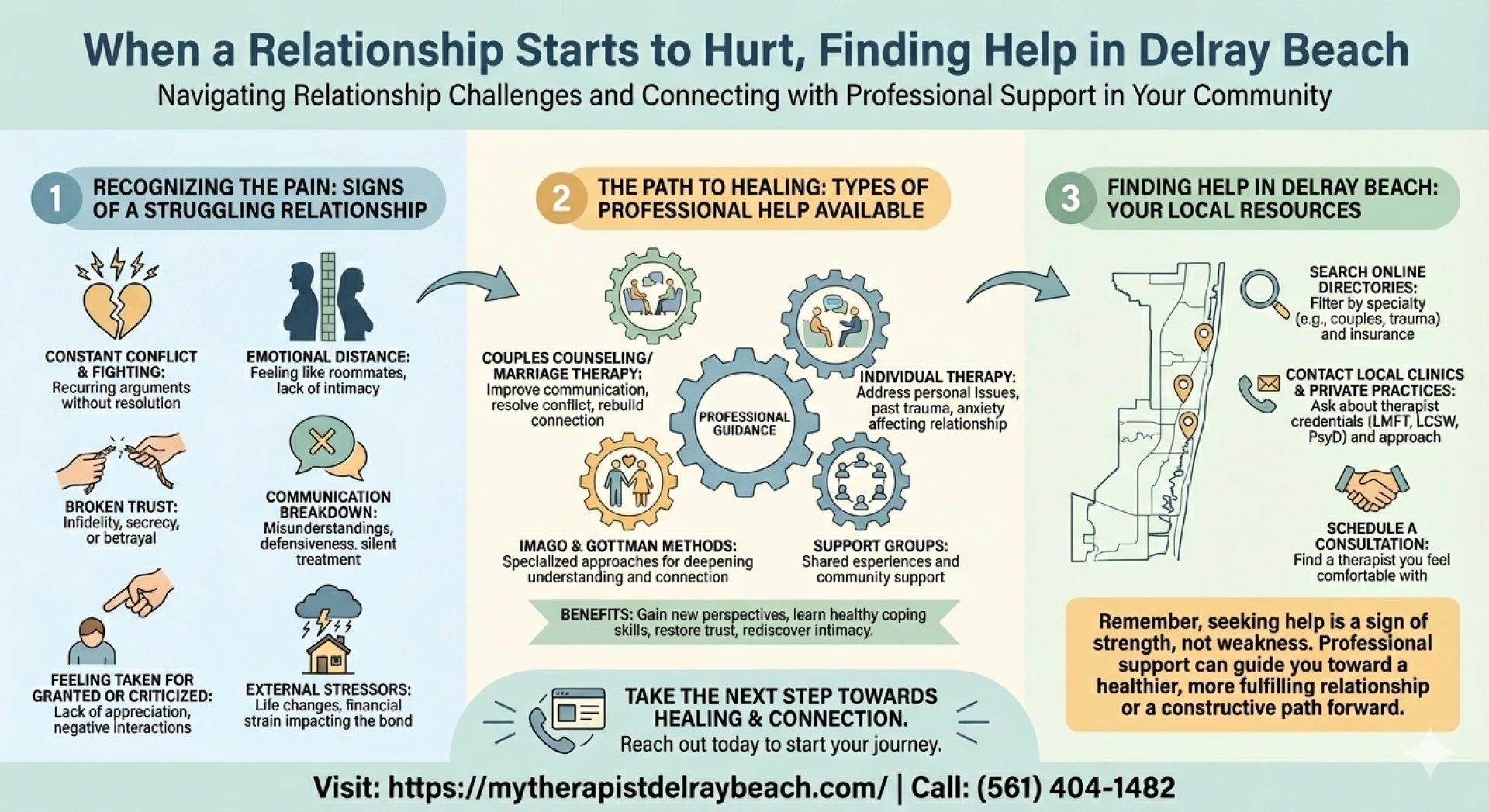 Treatment of Anxiety, Depression, and Relationship Pain in Delray Beach