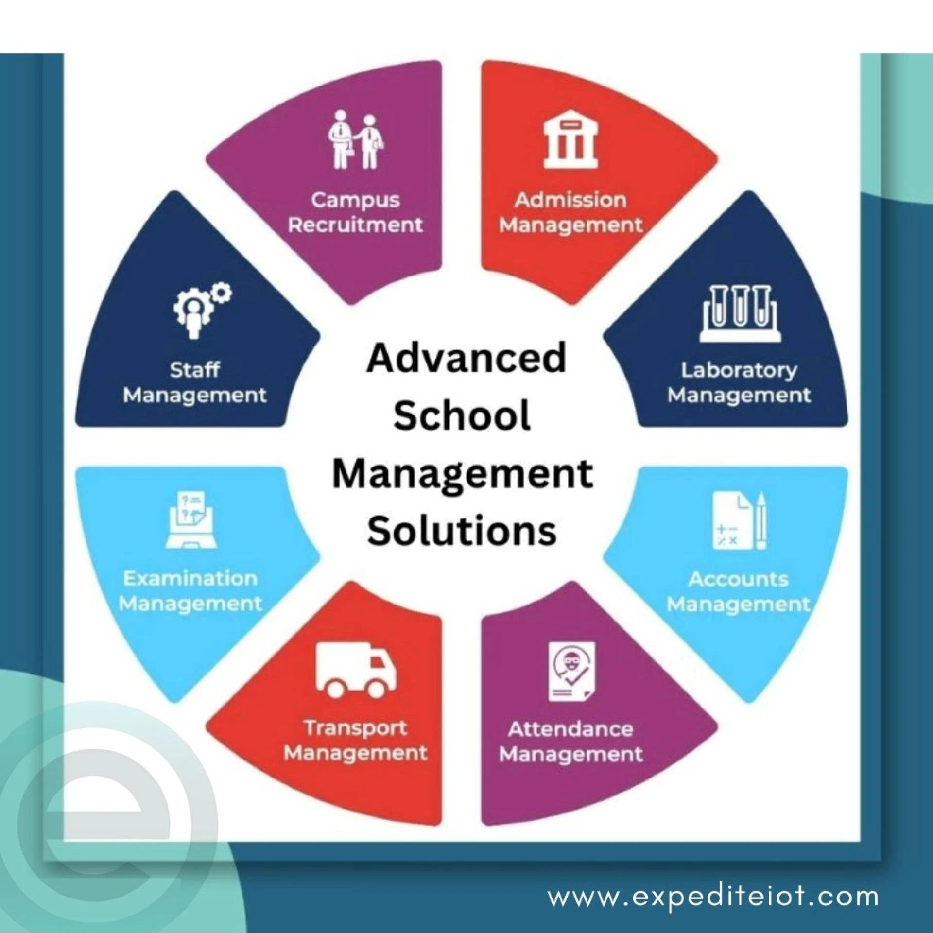 School Management Software: Transforming Education – KSA