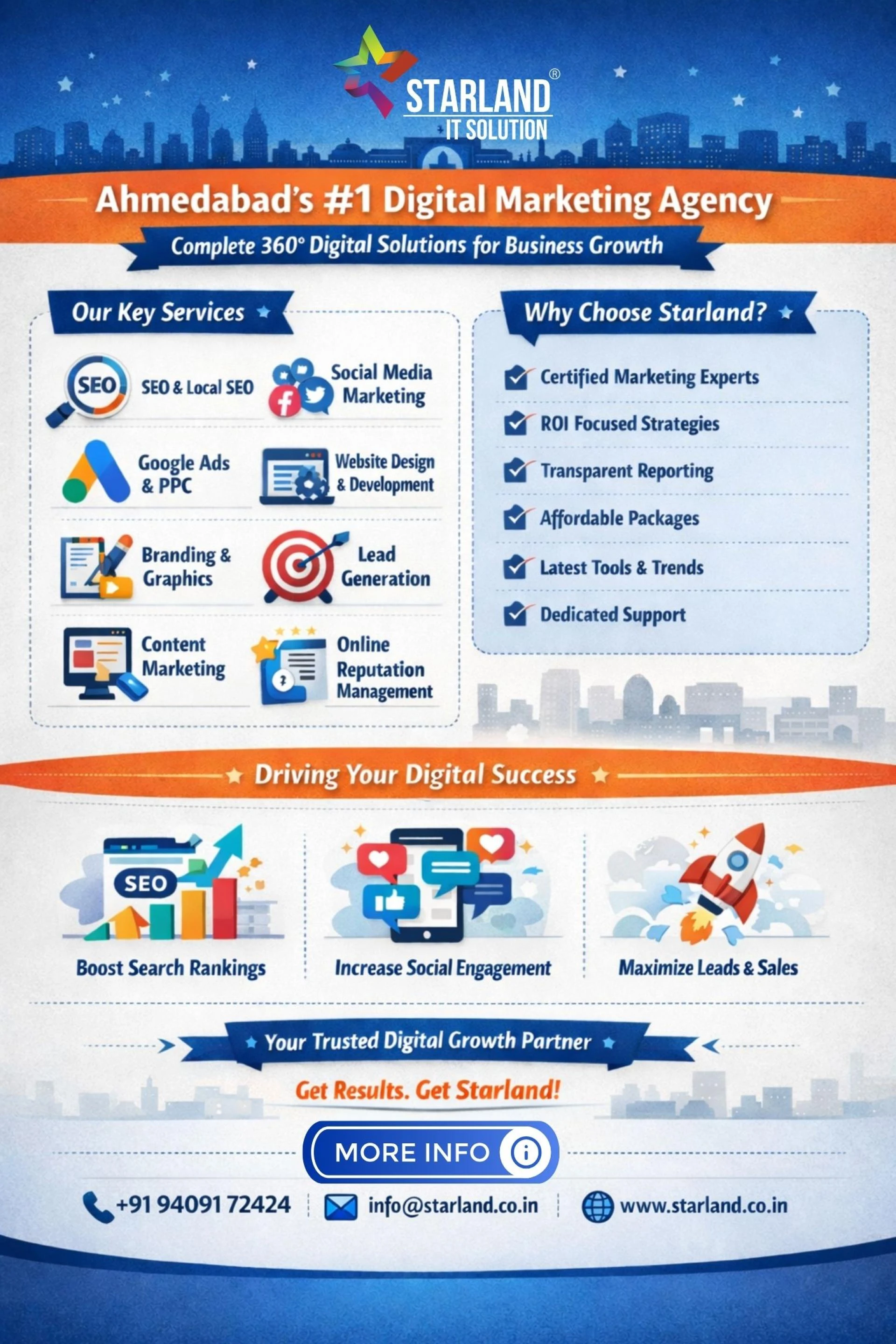 Top Digital Marketing Agency in Ahmedabad – Starland IT Solution