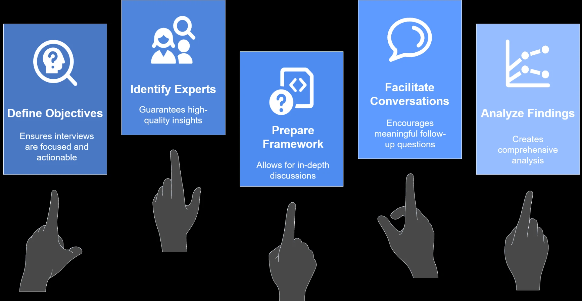 Expert Interviews | Insights From Industry Leaders