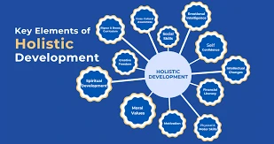 How Holistic Education Models Are Driving Change Across Countries