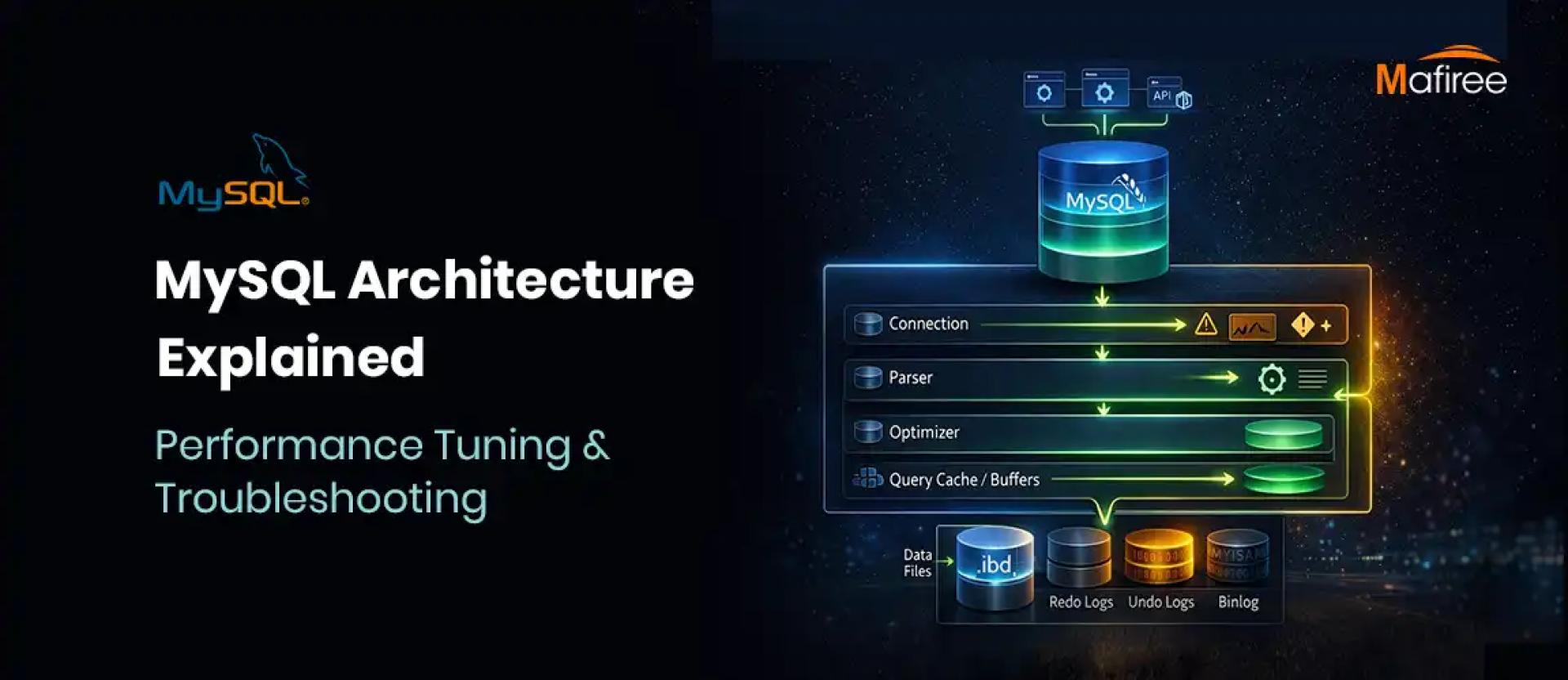 Mastering MySQL: Architecture, Optimization & Performance Tips