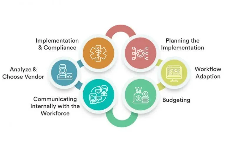 The Future of Revenue Cycle: Why U.S. Providers Are Investing in Smarter Medical Billing Technology