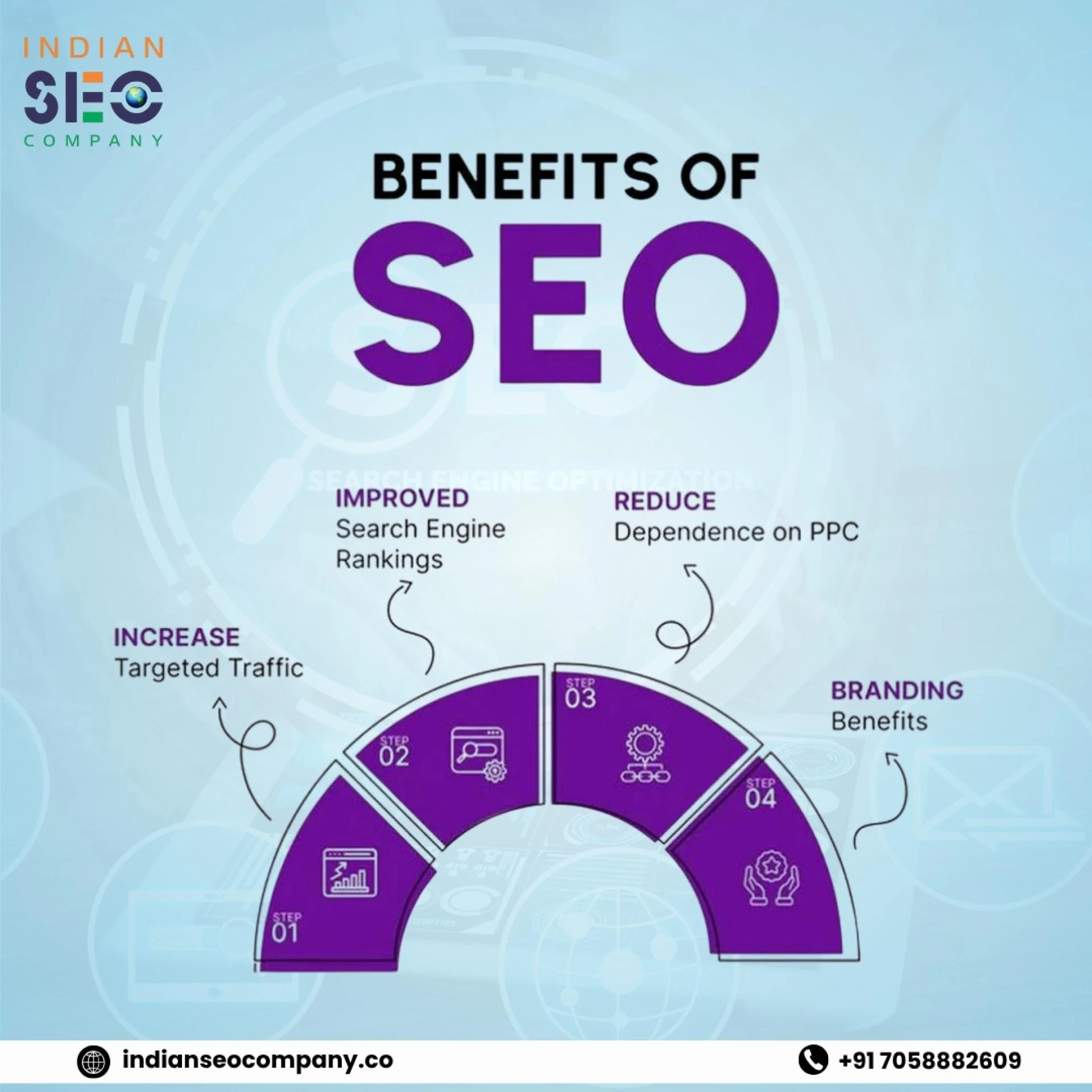 Offshore SEO services USA