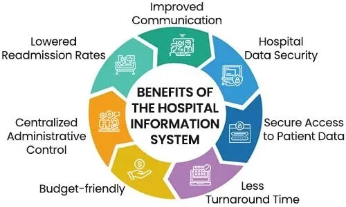 Hospital Management Systems in 2026: OSP Labs' Game-Changing Hospital Management Software for US Hospitals
