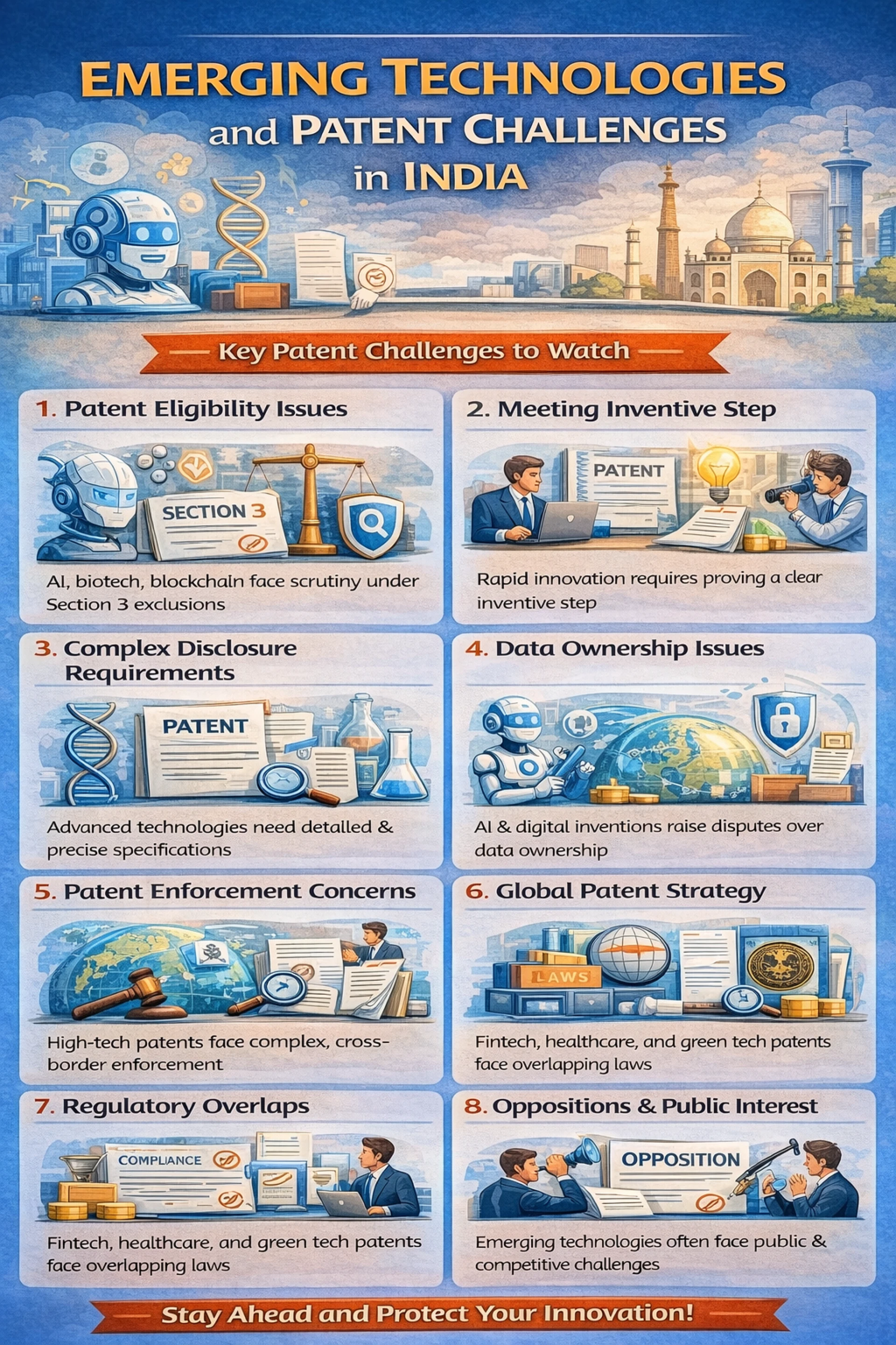 Emerging Technologies and Patent Challenges in India