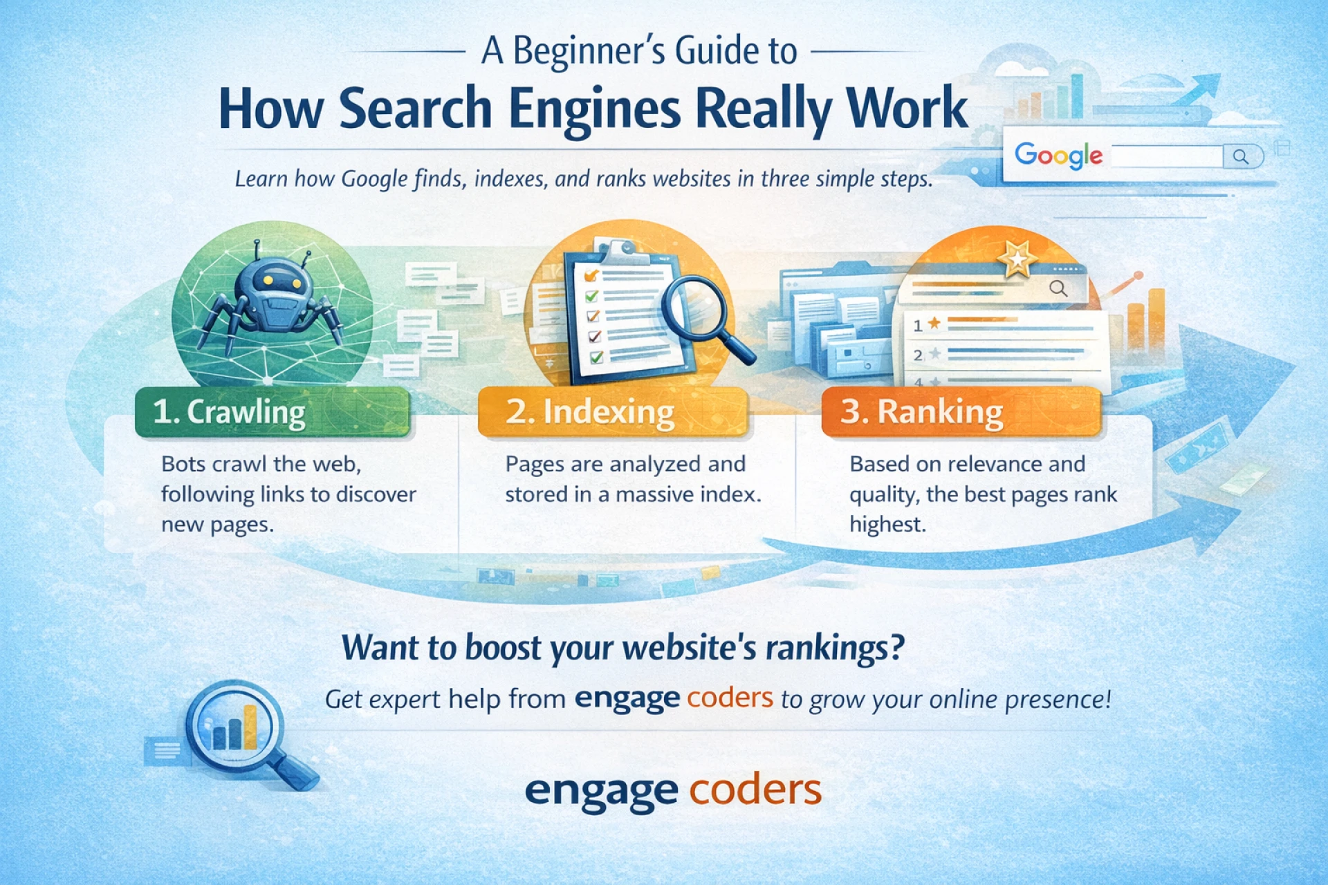 A Beginner’s Guide to How Search Engines Really Work