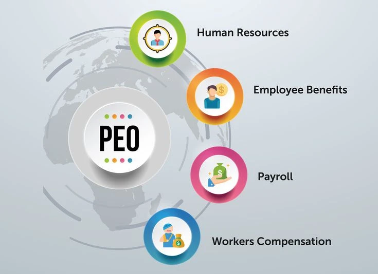 PEO Companies: A Strategic Solution for Simplifying Your Business Operations
