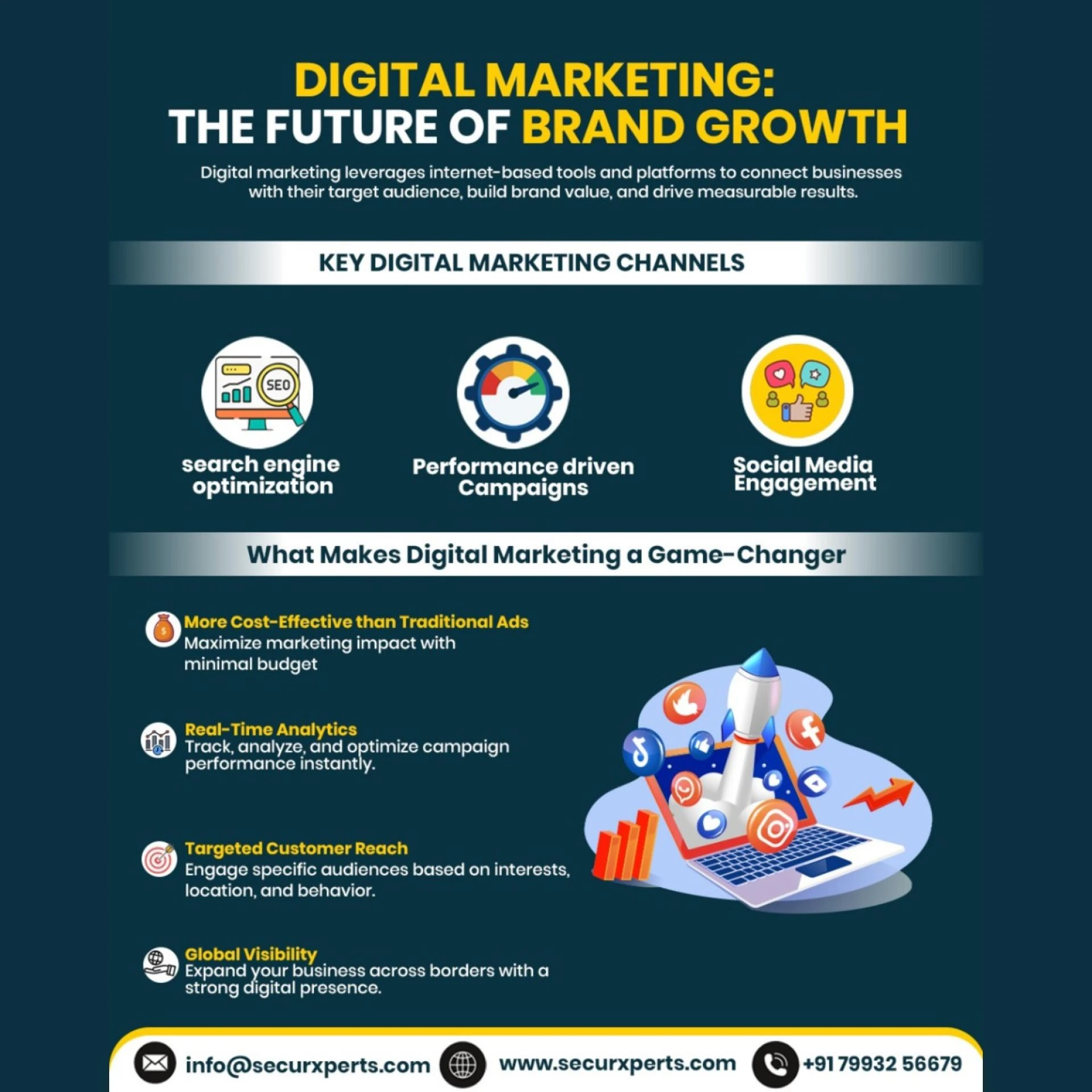 Digital Marketing Agency for Business Growth