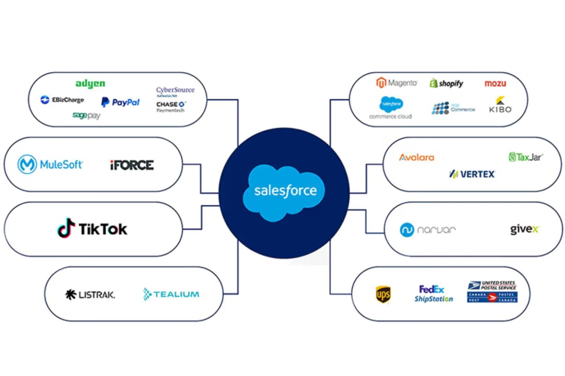 Ultimate Guide to Salesforce Warehouse Management System: Streamlining Your Warehouse Operations