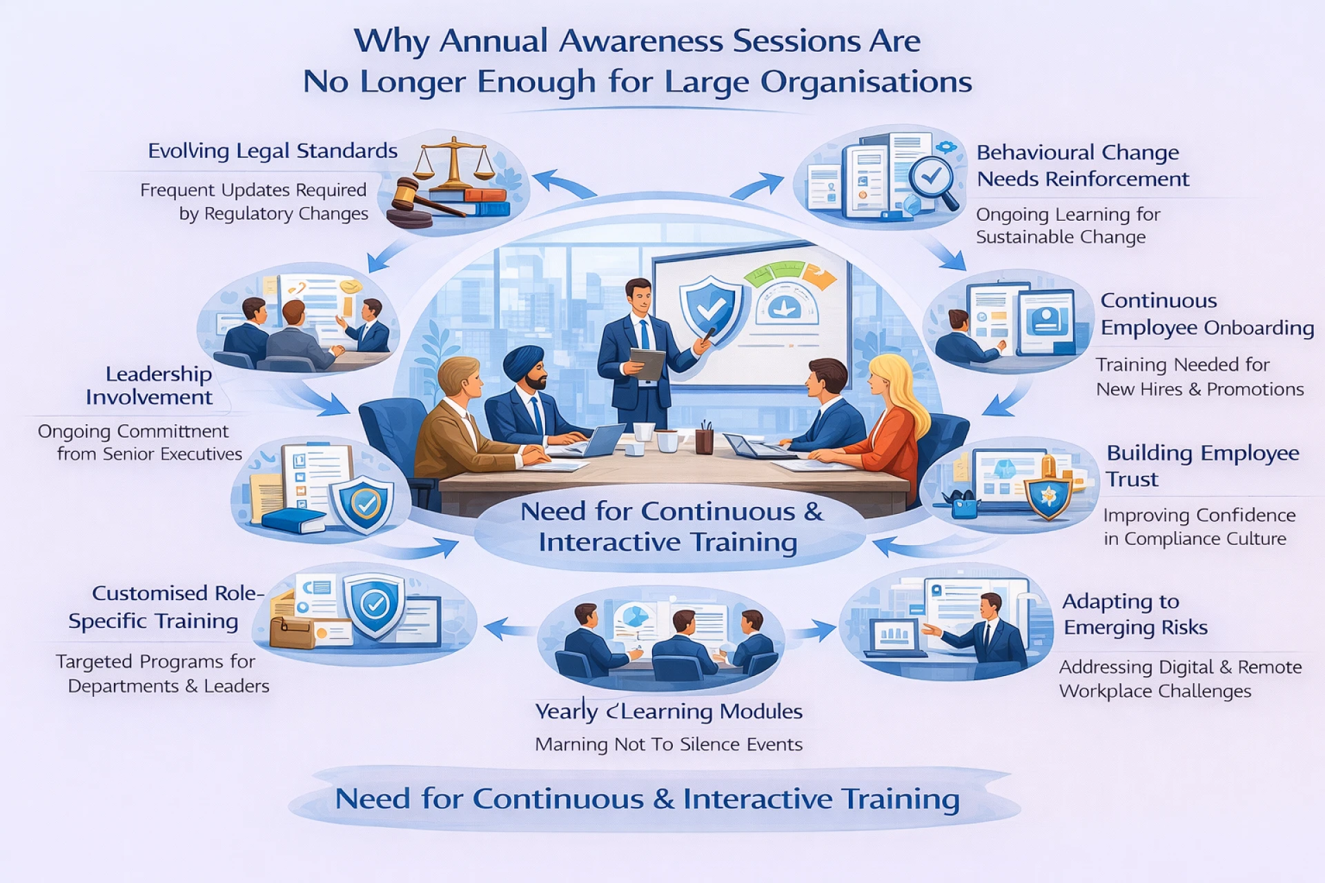 Why Annual Awareness Sessions Are No Longer Enough for Large Organisations