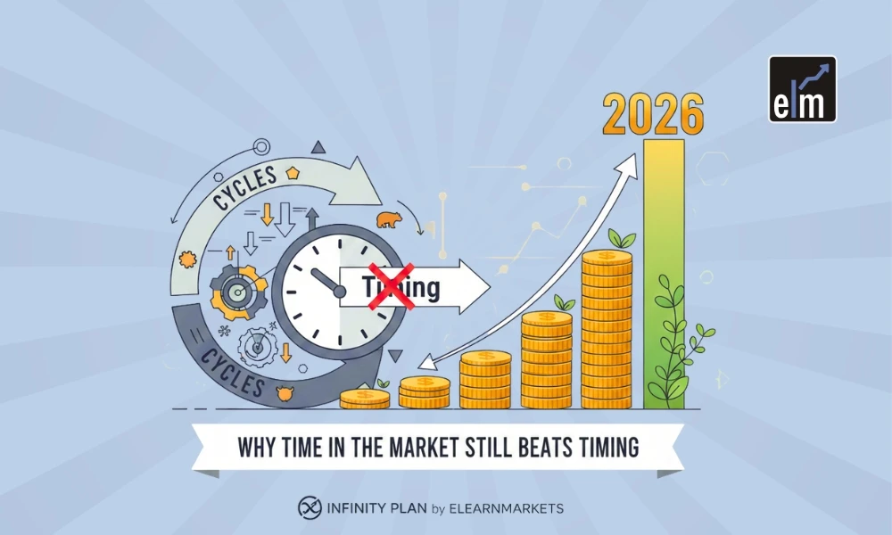 From Cycles to Compounding: Why Time in the Market Still Beats Timing in 2026