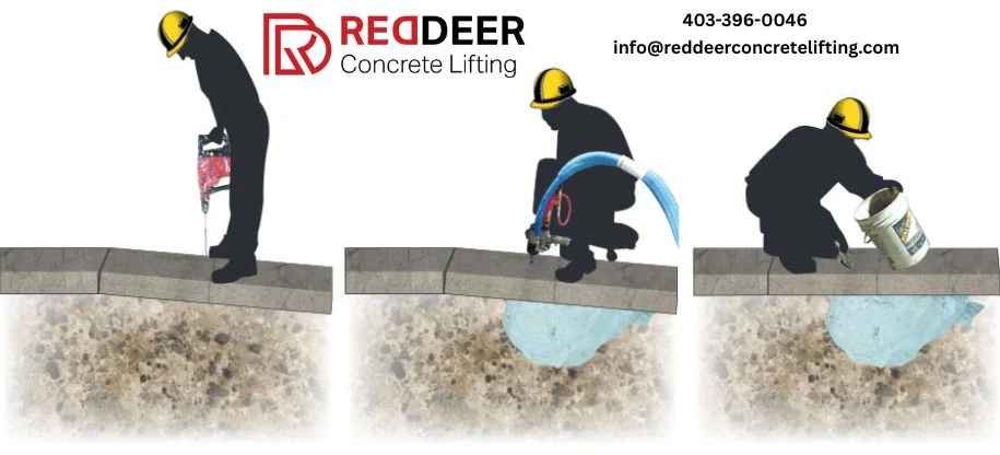 Bridge Approach Repair & Concrete Lifting Services in Red Deer