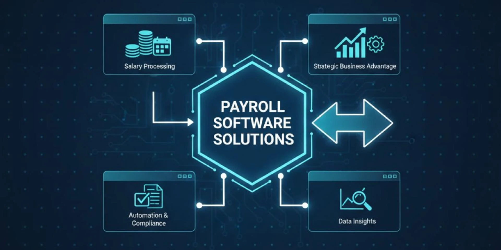 Best Online Payroll: Why Indian Businesses Are Investing in Smart Payroll Software