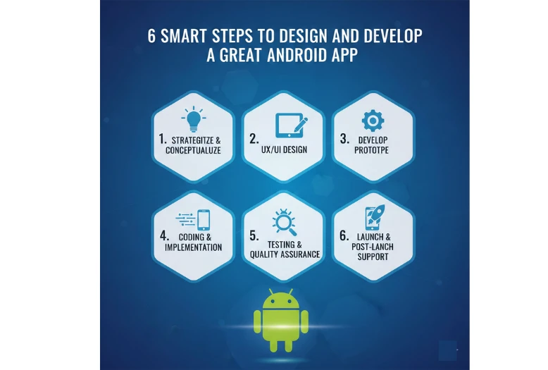 6 Smart Steps to Design and Develop a Great Android App