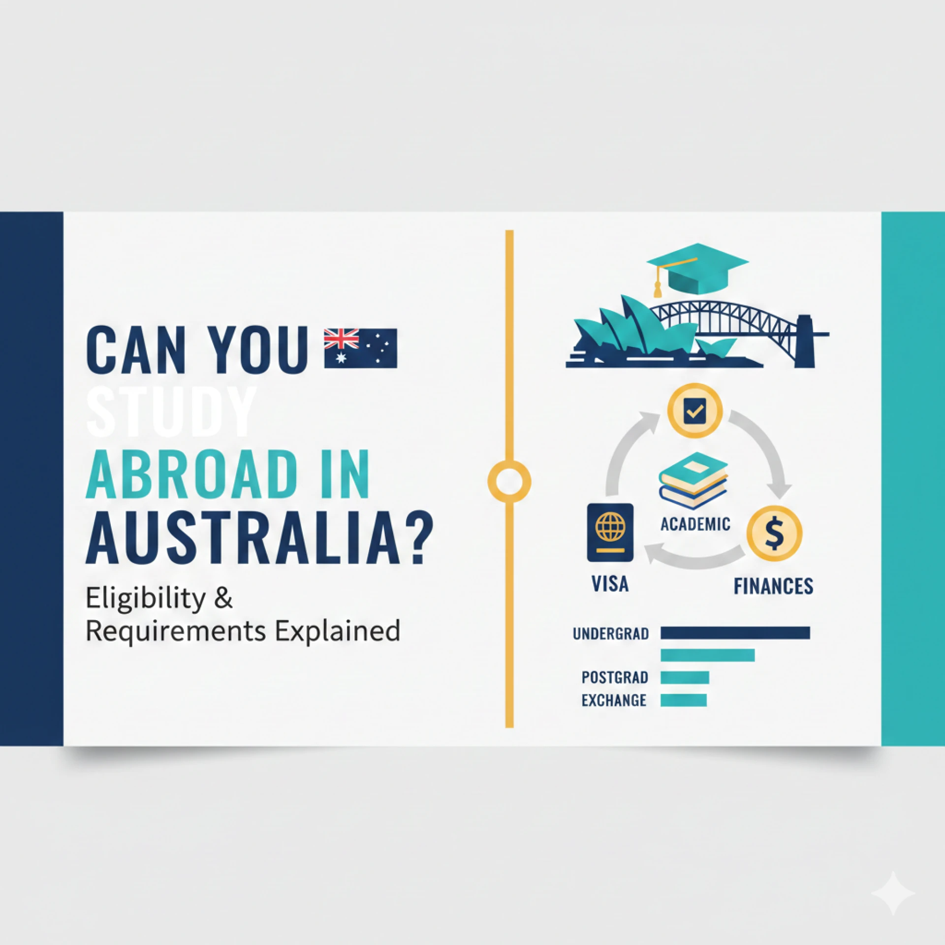 Study Abroad in Australia Admission Eligibility and Requirements Explained