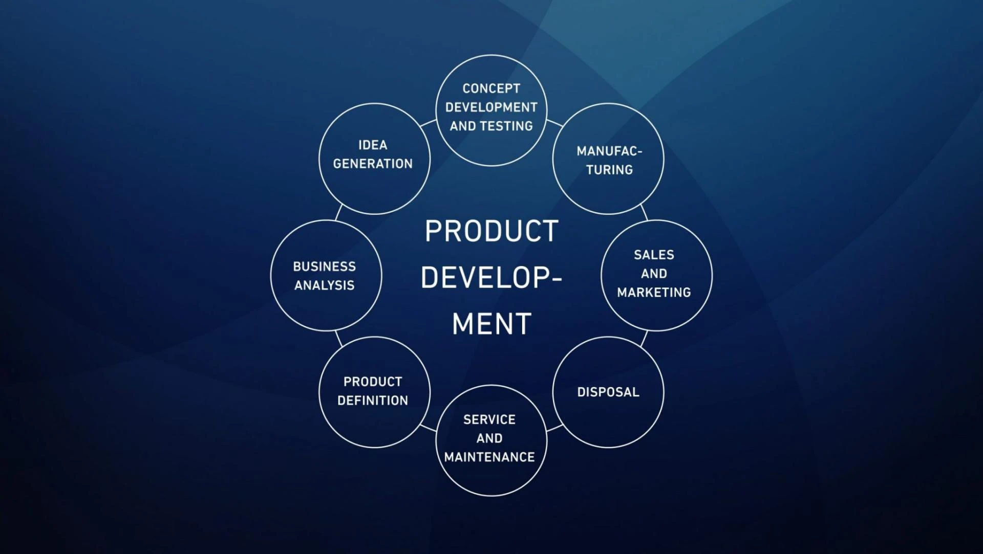 Why Strategic Product Development is the Foundation of Sustainable Brand Growth