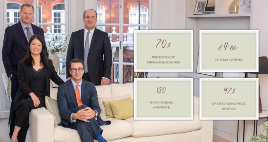 Maximizing Your Kensington Property's Value: Insider Tips for 2026