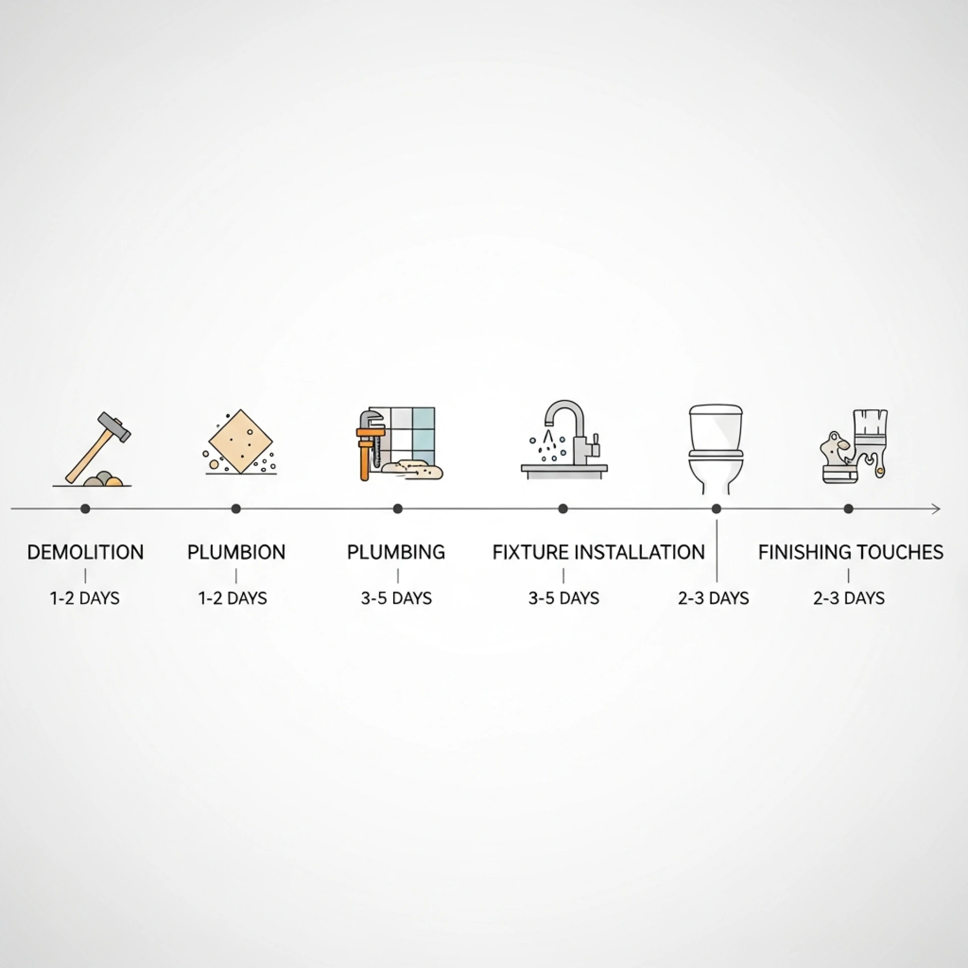 Bathroom renovation timeline explained