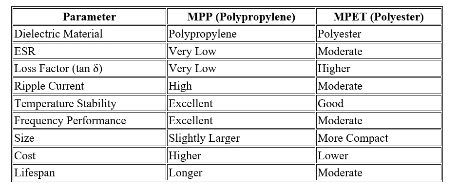 MPP vs MPET Capacitor – Key Differences, Applications & Selection Guide