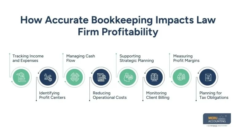 Why Accurate Bookkeeping for Attorneys Is Key to a Successful Law Practice