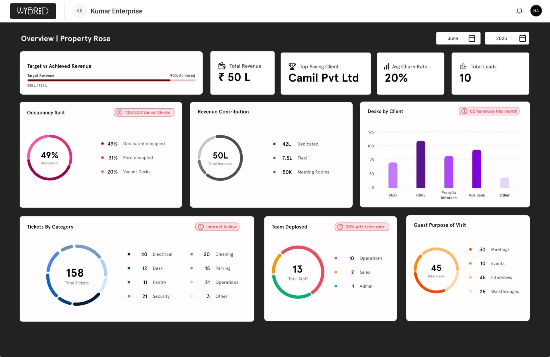 How coworking software open source and workspace listing platform Solutions Are Transforming Shared Offices