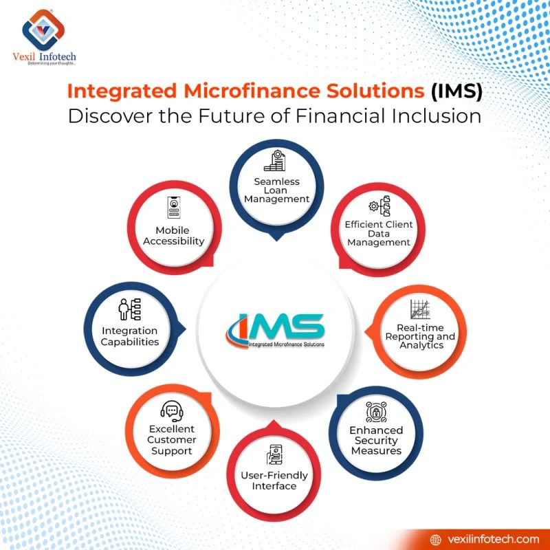 Secure & Scalable Microfinance Software