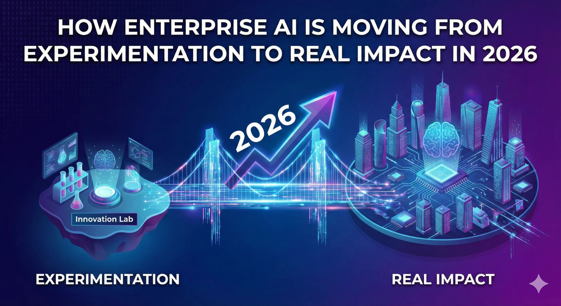How Enterprise AI Is Moving from Experimentation to Real Impact in 2026