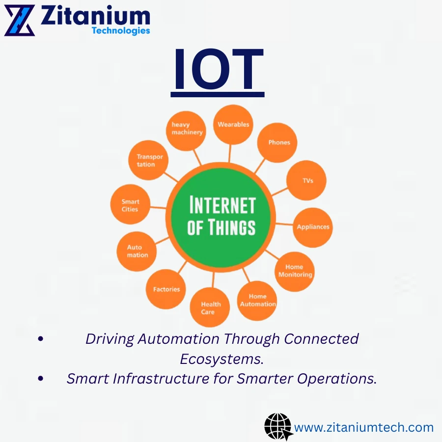 Smart Building IoT Energy Management