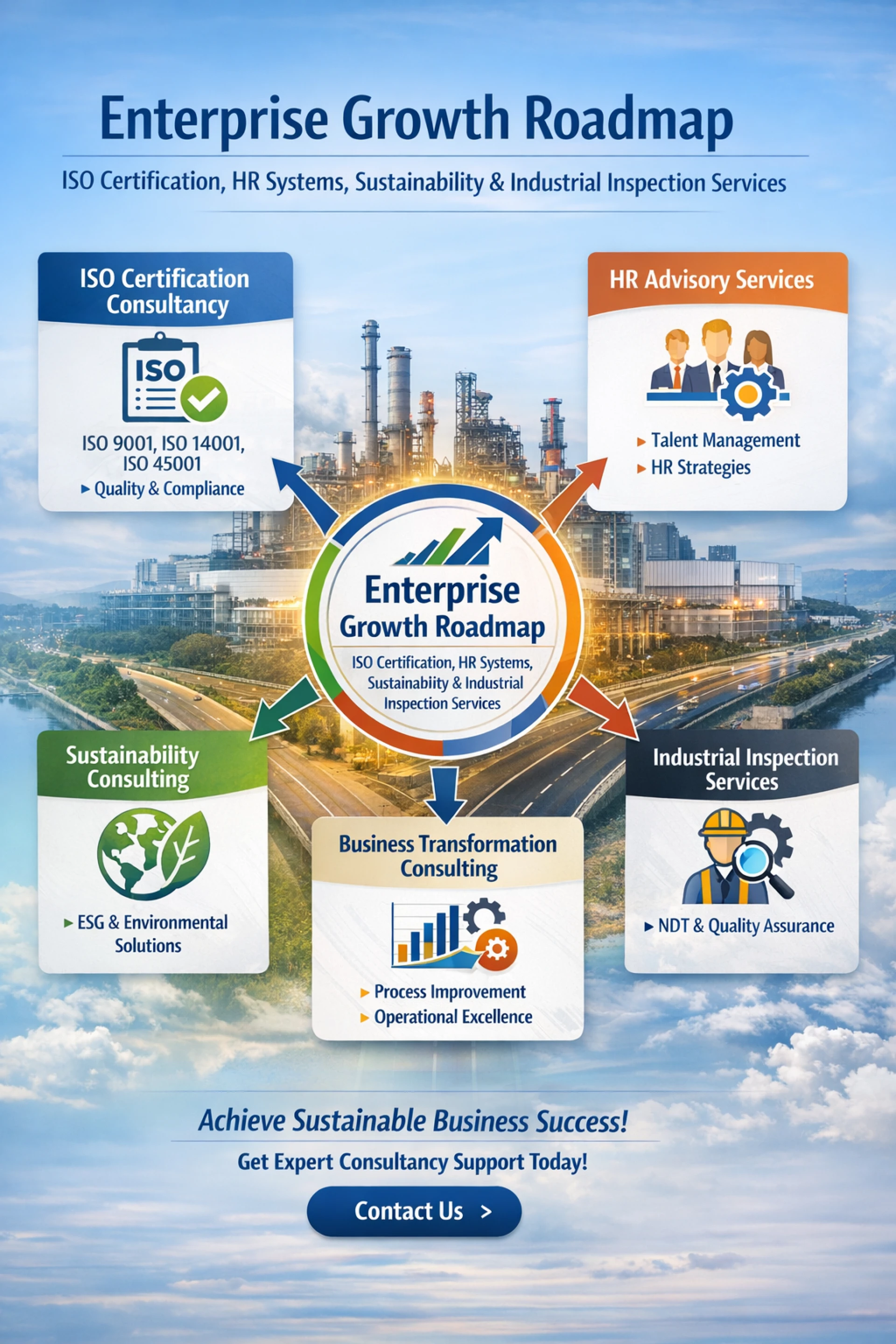 Enterprise Growth Roadmap: ISO Certification, HR Systems, Sustainability & Industrial Inspection Services