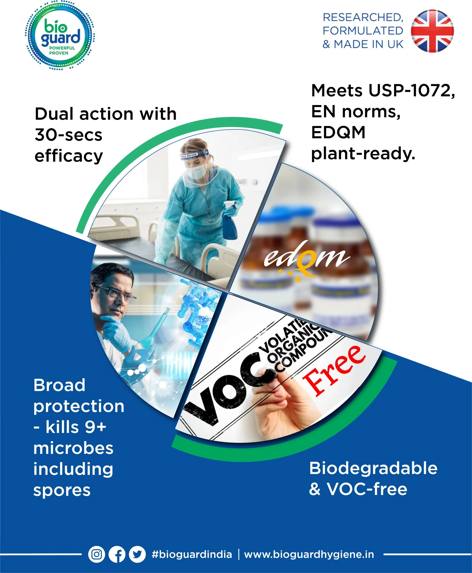 The Growing Need for Safe and Effective Disinfection in India