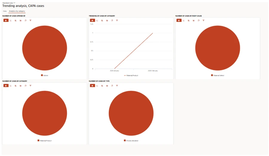 Overview of CAPA (Corrective and Preventive Action)