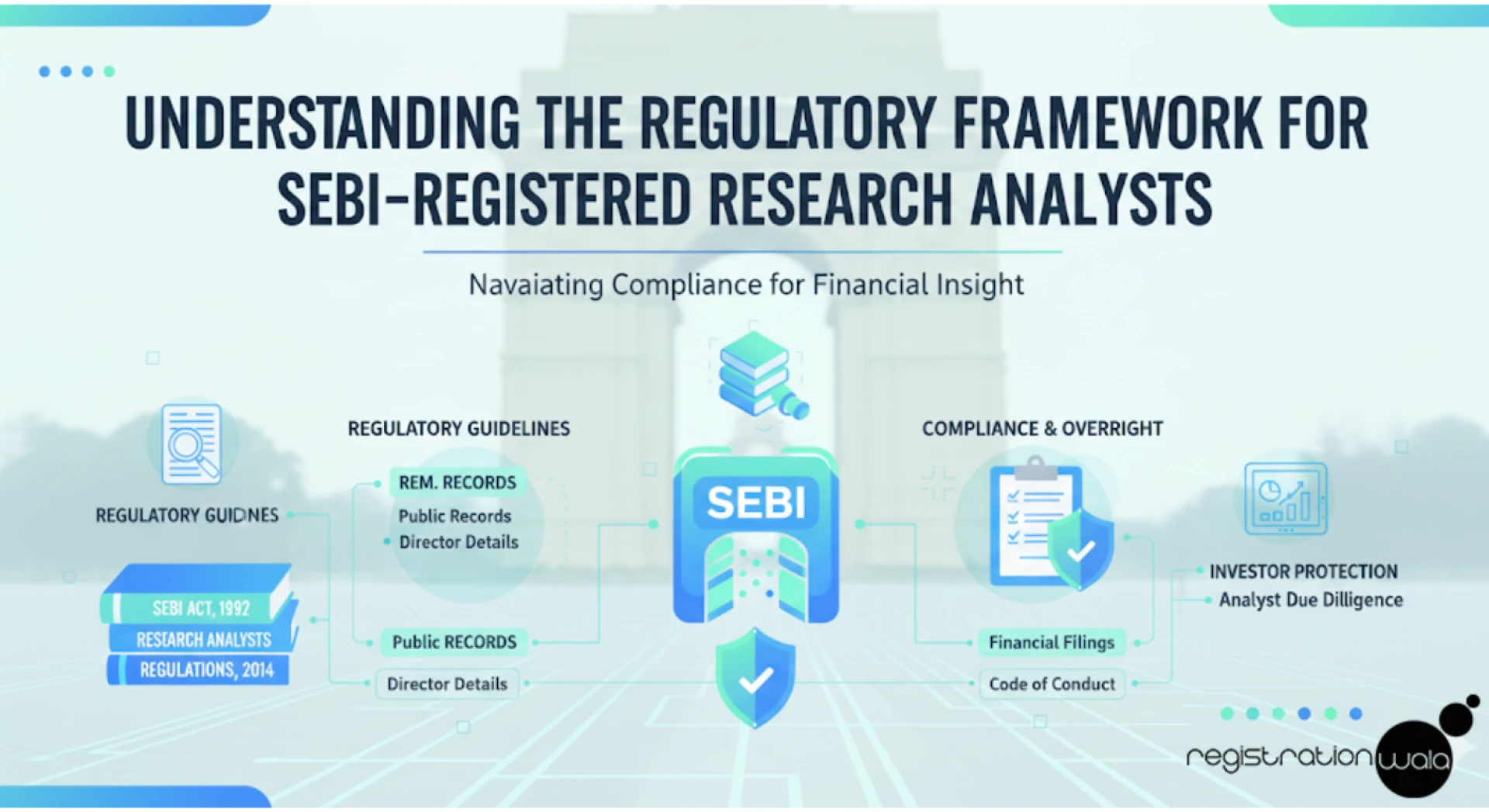 Understanding the Regulatory Framework for SEBI-Registered Research Analysts
