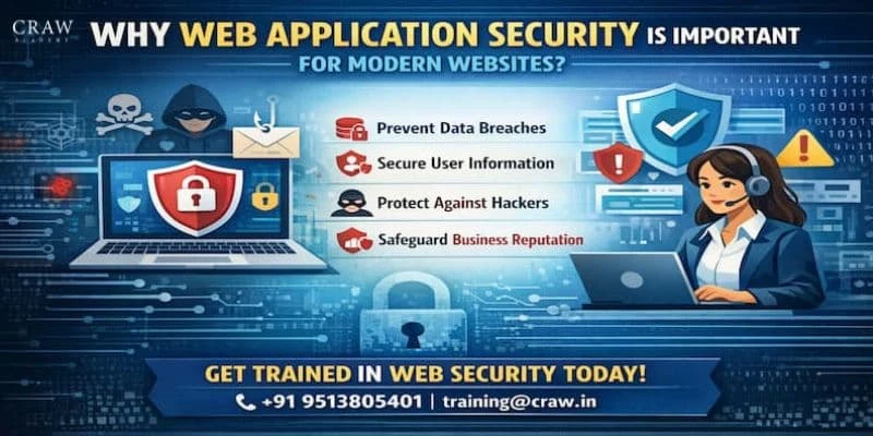 Why Web Application Security is Important for Modern Websites