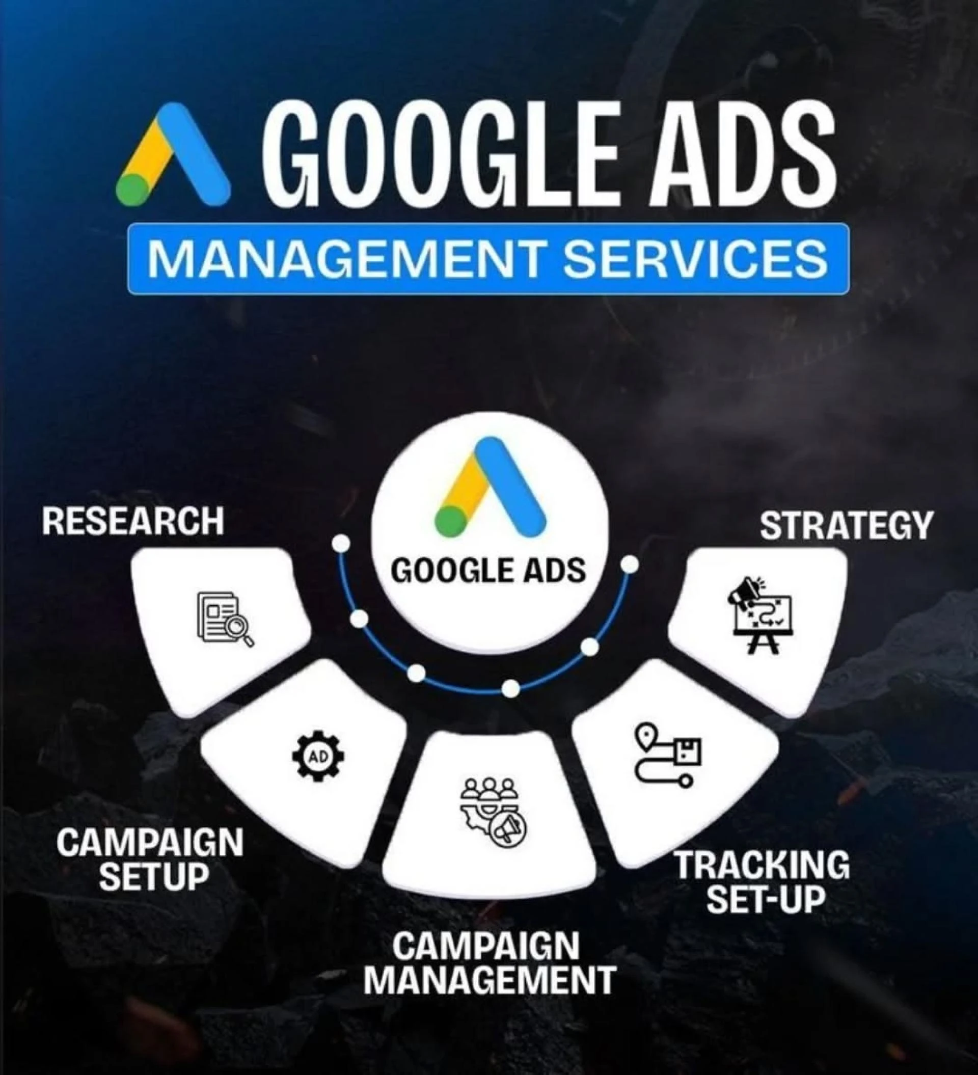 How Small Businesses Win with Google Ad Management Services in Sharjah