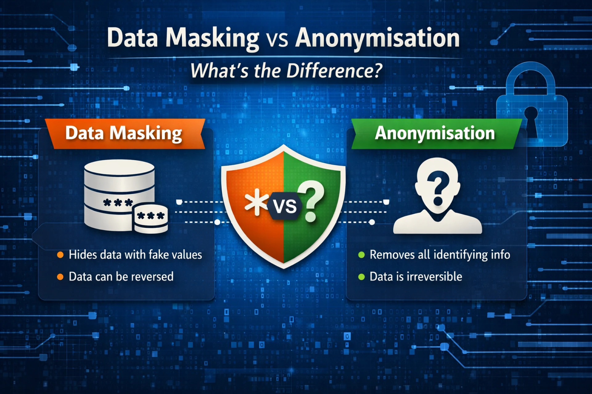 Data Masking vs Anonymisation: What’s the Difference?