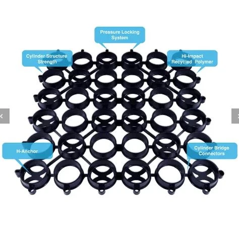 Why Grass Pavers Are a Smart Choice for Driveways and Outdoor Courts