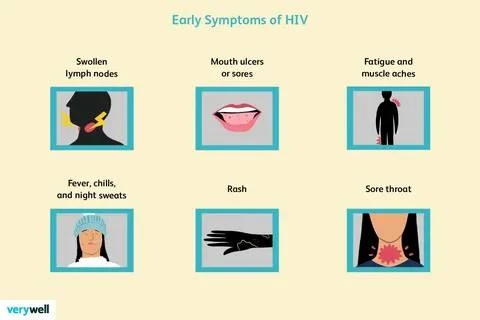 HIV Test in Dubai: Accurate Screening for Peace of Mind