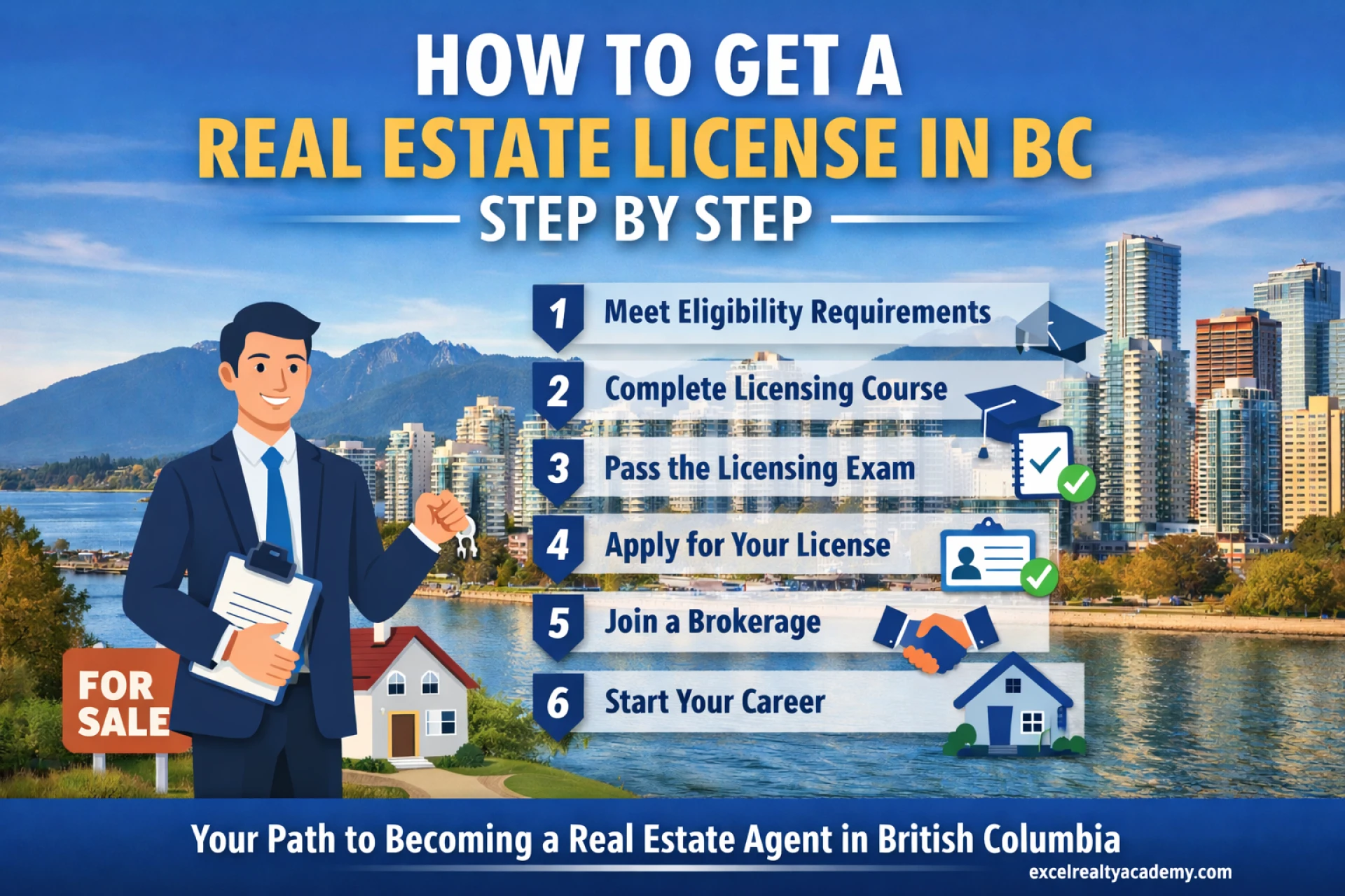 How to Get a Real Estate License in BC Step by Step