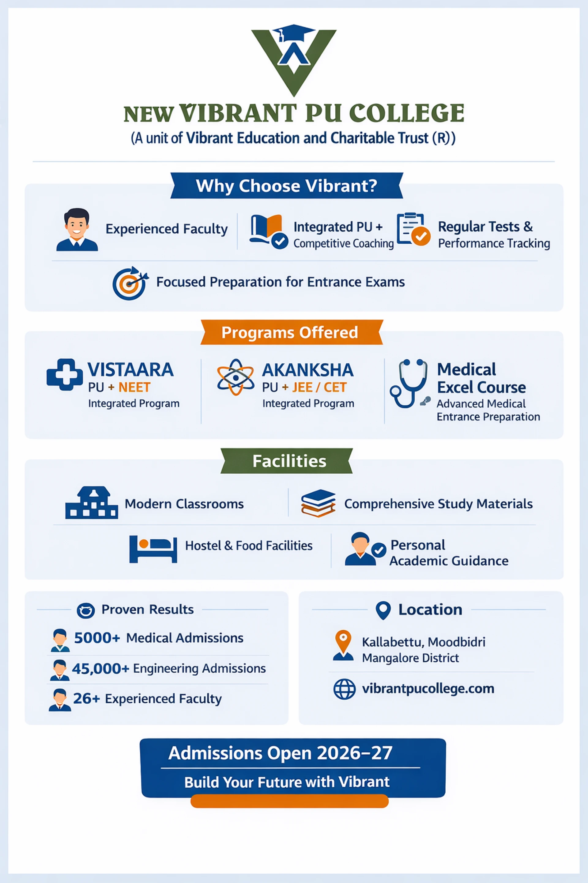 Why Vibrant PU College Is the Best PU College in Moodbidri.