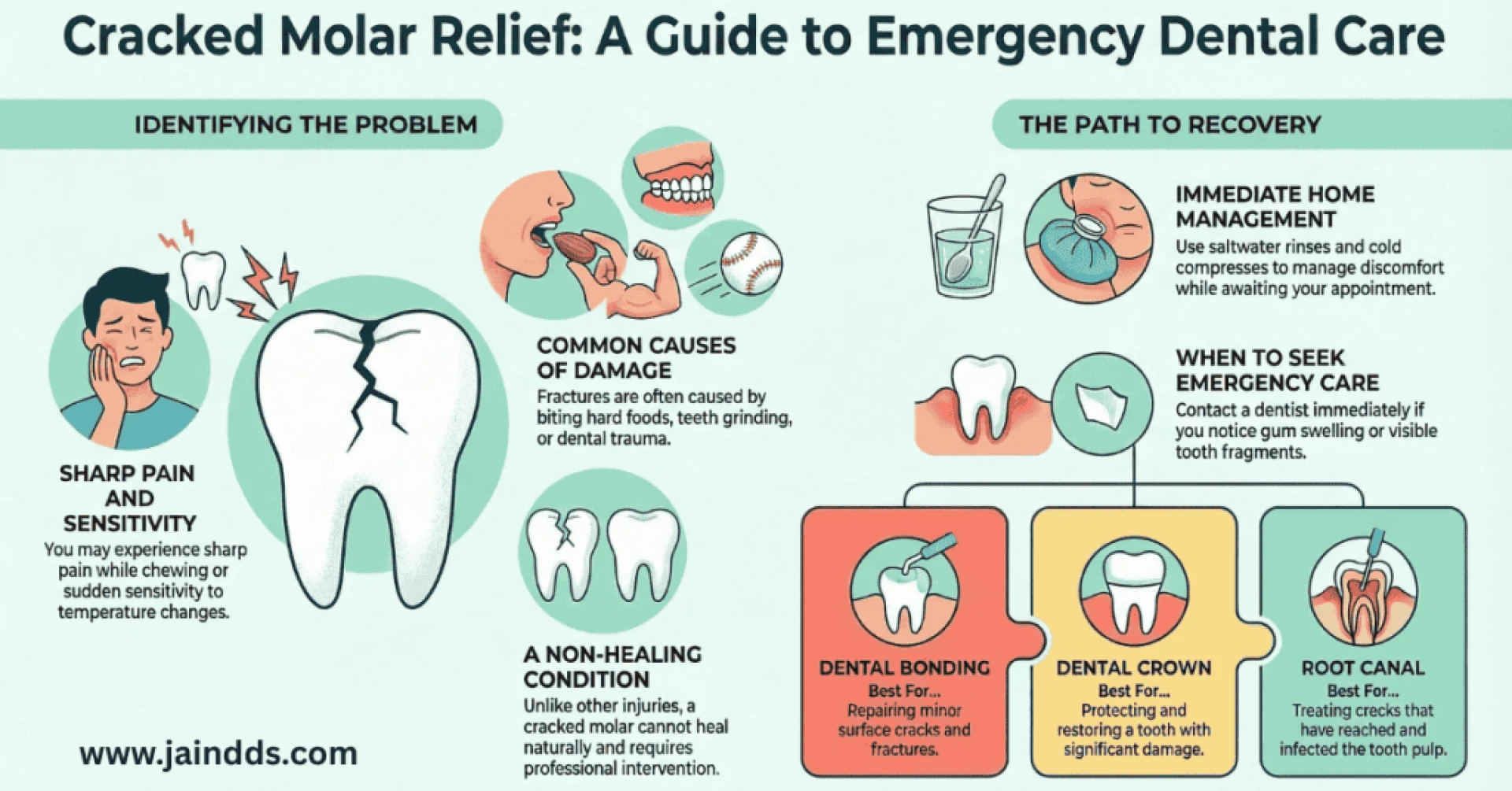 Cracked Molar Pain: When to Seek Emergency Dental Treatment in Atlanta
