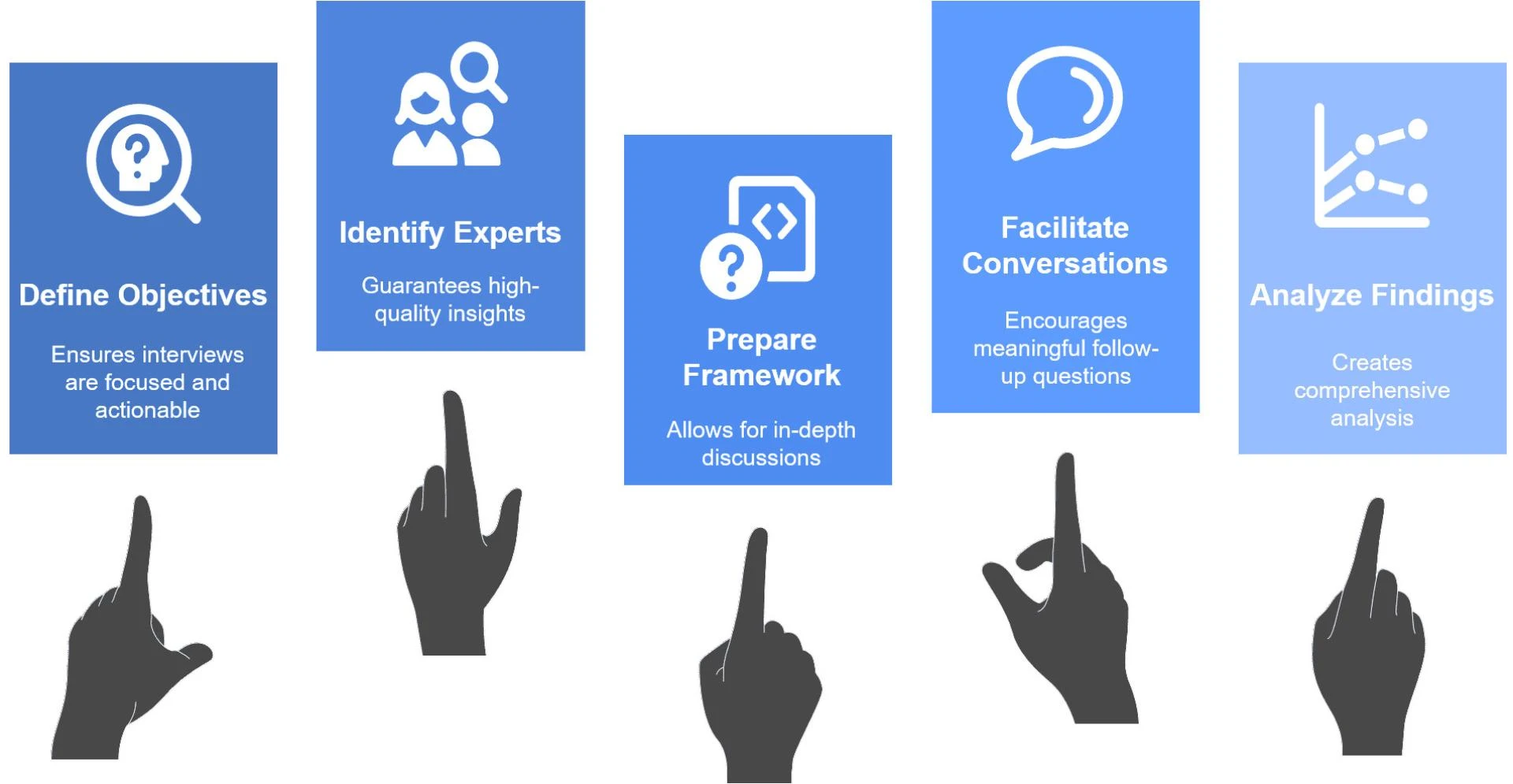 Expert Interviews: Unlocking Strategic Insights for Smarter Business Decisions