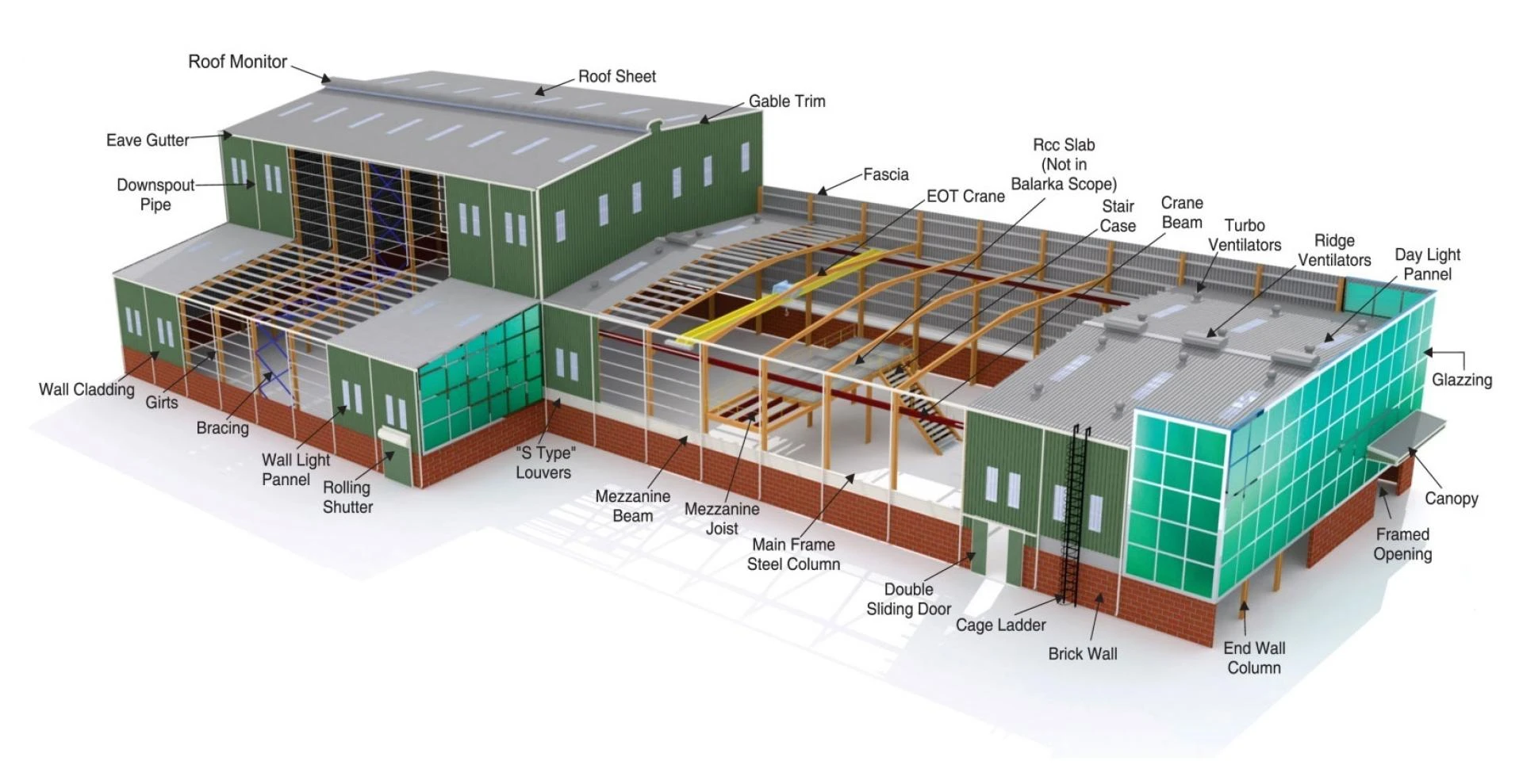 How Modern Commercial Construction Solutions Enhance Efficiency and Sustainability
