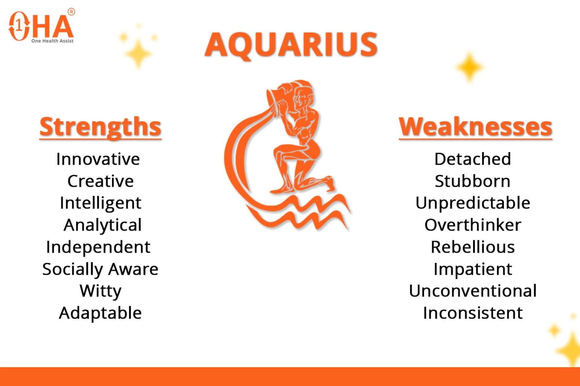 Kumbh Rashi in English (Aquarius): Meaning, Traits, Career & Love