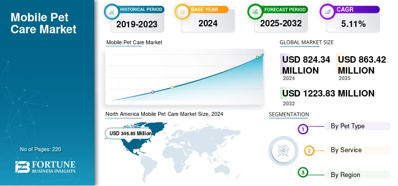 Mobile Pet Care Market Size, On-Demand Veterinary and Grooming Services Trends, 2026–2034