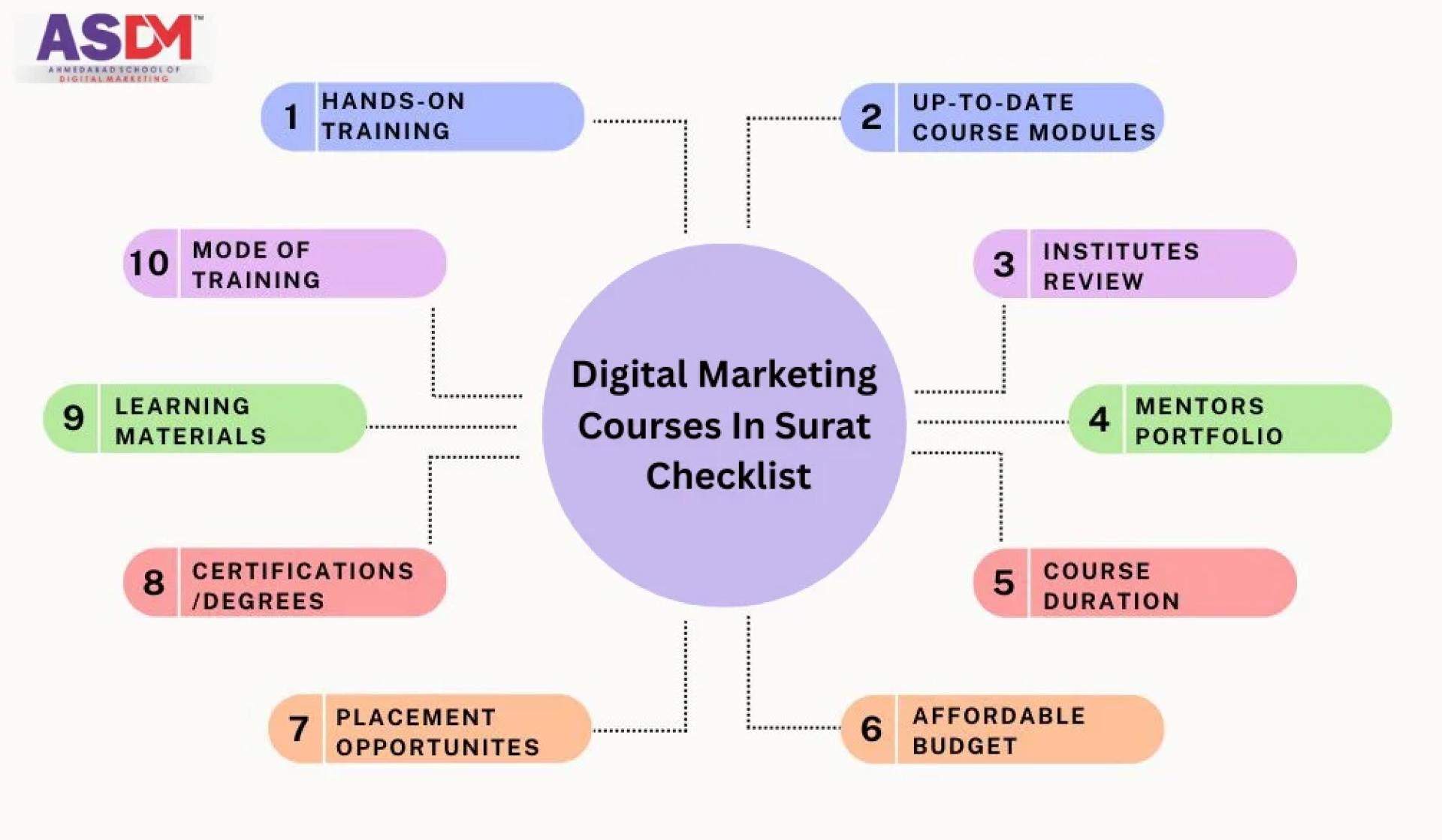 Is Digital Marketing a Good Career in 2026?